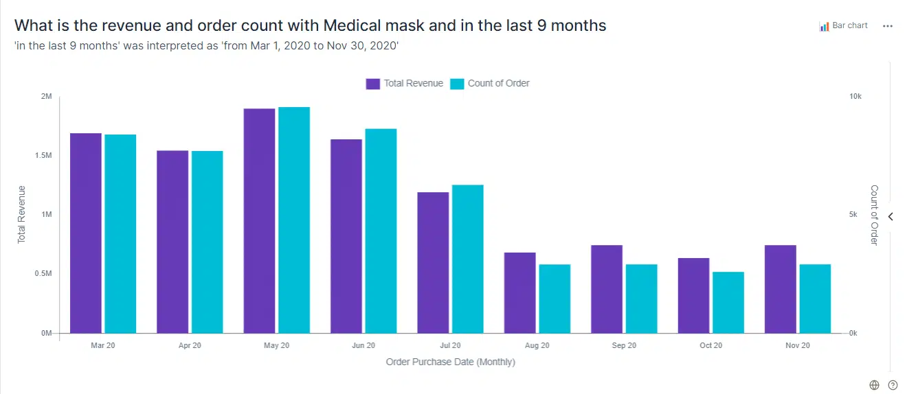 qbo insights count of medical gloves monthly